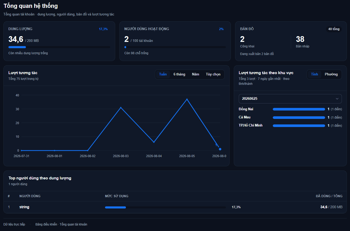 The three cards — Storage, Active users and Maps — at the top of the System overview page