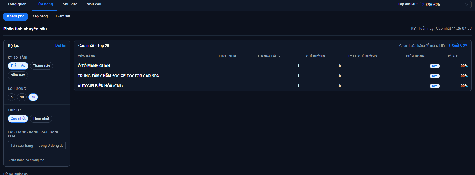 The Monitoring tab: the store status grid, the Thresholds table and the Change feed on the right